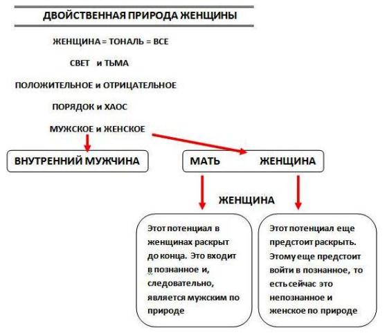 снов4- женский аспект.jpg