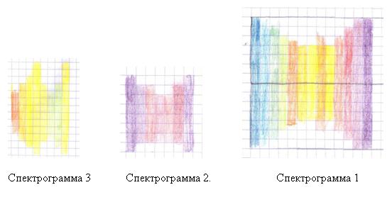 Спетр...3 вместе.JPG